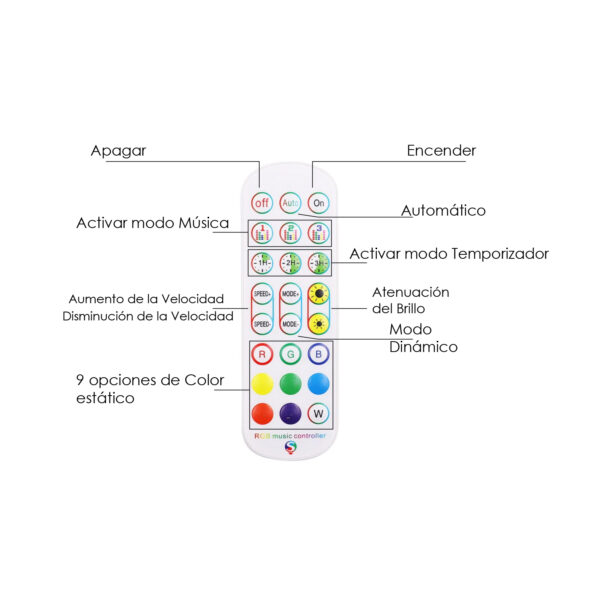 Controlador wi-fi para fitas LED RGB+C/RGB+W - Image 2