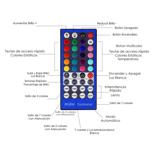 Controlador para fitas LED RGB+C/RGB+W - Image 2