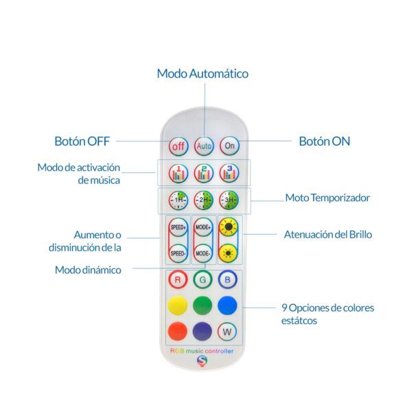 Pack Fita LED 12VCC 5050 30L - 5 metros RGB - Image 3