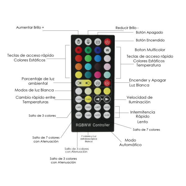 Controlador mini para para fita LED 12V/24V DC RGB+CCT - Image 2