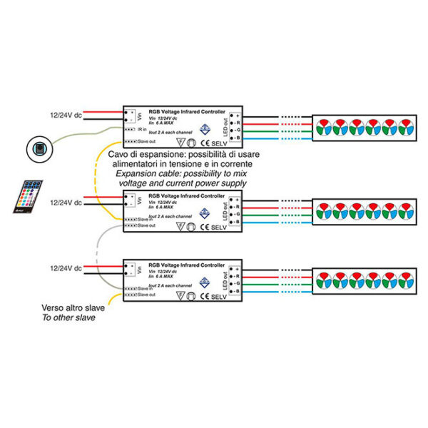 Controlador LED RGB de tensão constante regulável IR branco (slave) - Image 2