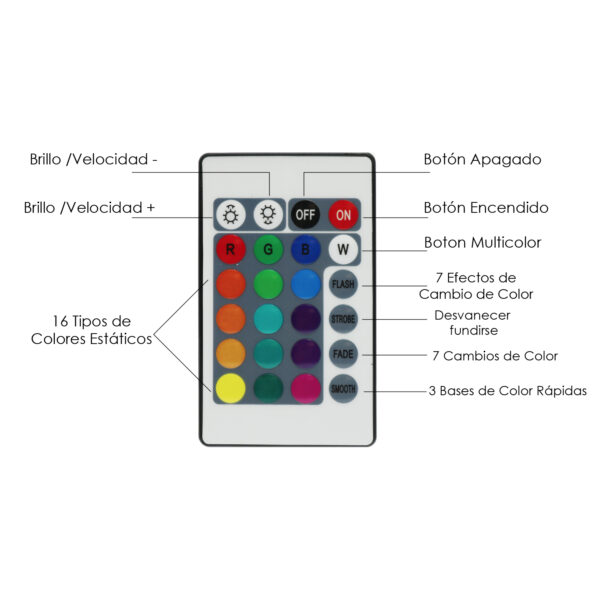 Adaptador de Corrente para fitas LED RGB 60W 24VDC - Image 3