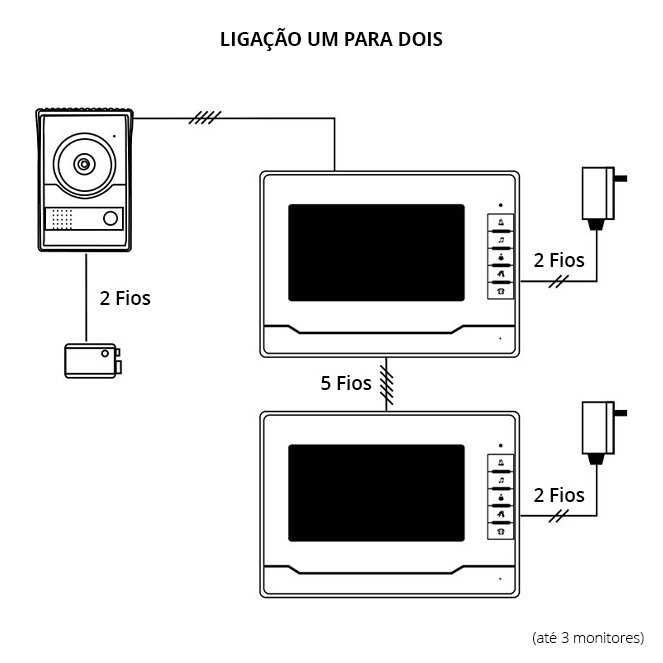 Monitor de 7' a cores para video porteiro RAVEL, em branco - Image 2