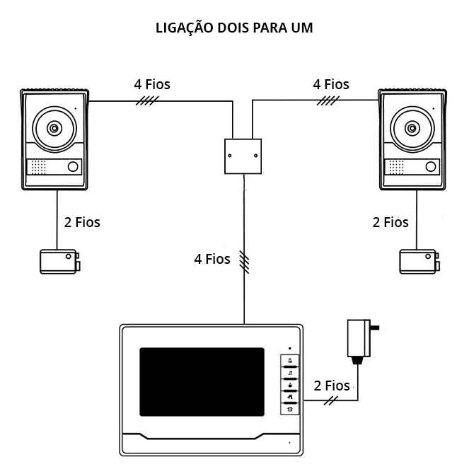 Monitor de 7' a cores para video porteiro RAVEL, em branco - Image 3